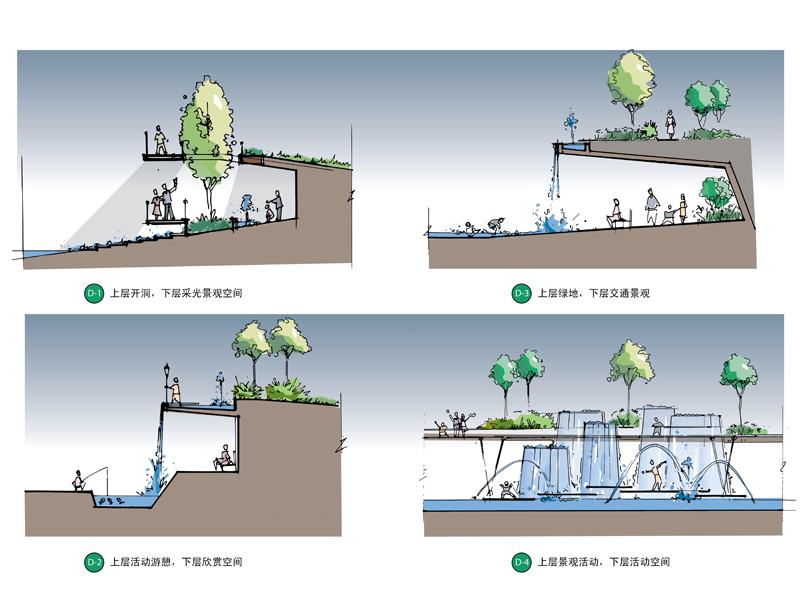 A green heart for Caofeidian: a central park that stitches the nine mega-blocks together and opens to the sea